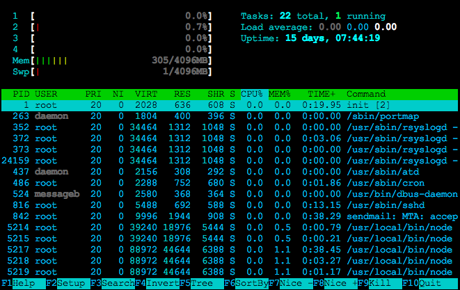 best osx process monitor tool built in